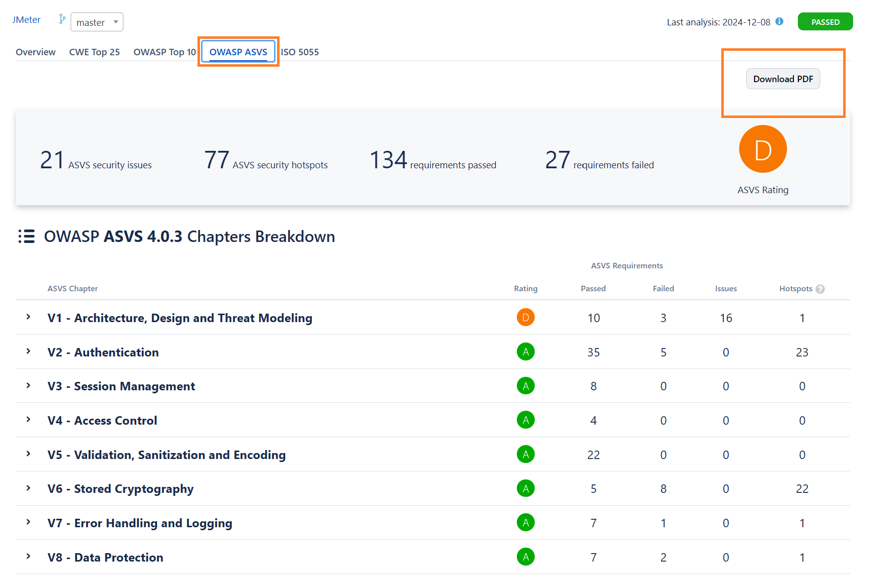 OWASP ASVS SonarQube Connector for Jira Cloud